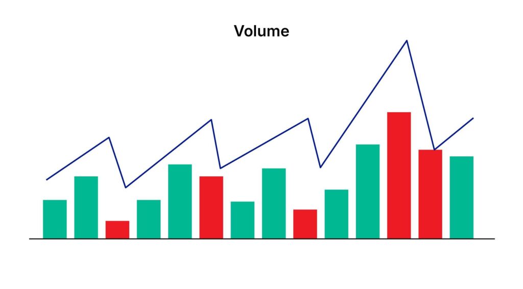 stop loss option volume kya hai
